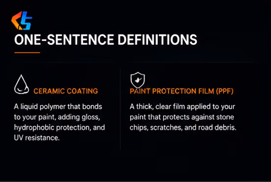One-sentence definitions