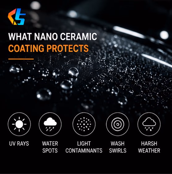 What nano ceramic coating protects